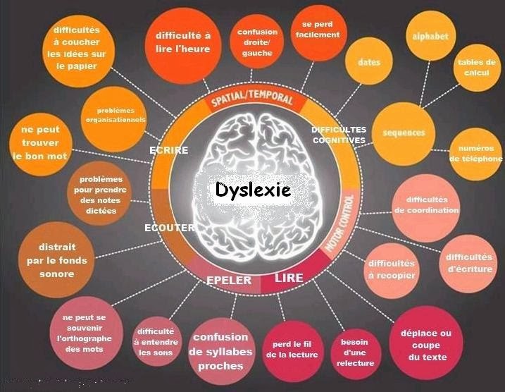 Dyslexie